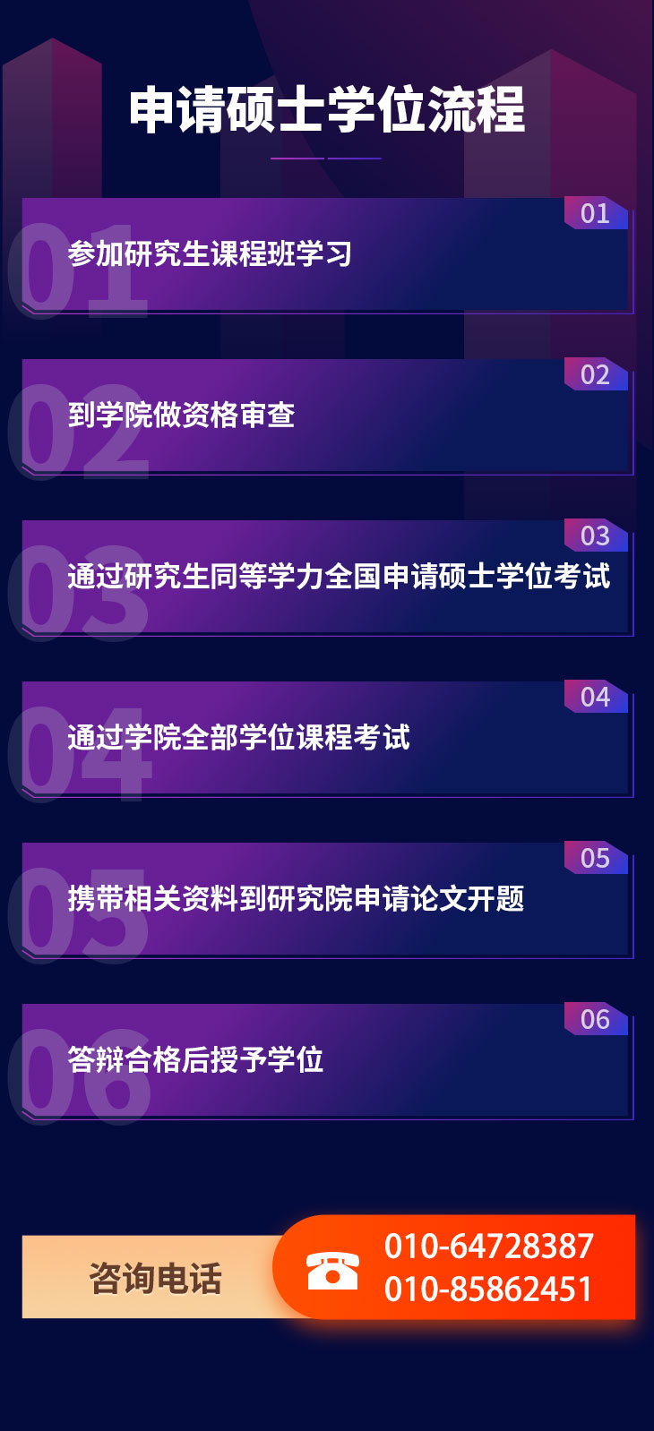 申请硕士学位流程.jpg